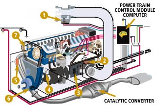 Engine Control Computer